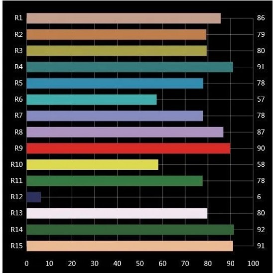 Професионална LED лента за месо 24V 17W 2100K 1420lm 120LED/m Ra80 8mm
