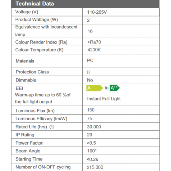 LED Луна стенна IP20 2W 4200К с микровълнов сензор