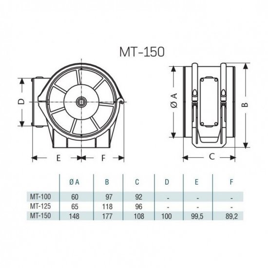 Вентилатор тип канален CATA MT-150 за въздуховод 25W Ø150мм 320м3/ч 45dB