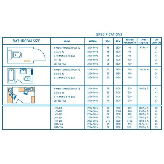 Вентилатор за баня CATA X-MART 12 INOX 20W Ø120мм 190м3/ч 40dB с клапа 170х170мм сребрист