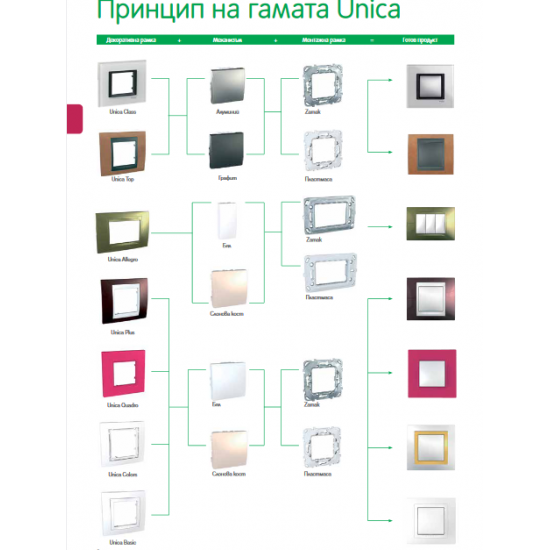 Декоративна рамка Unica Top четворна флуорит/графит