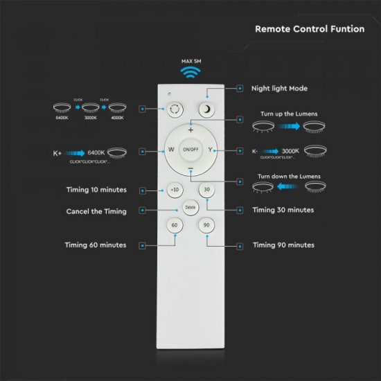 LED плафон VT-8555 60W 3-white 4200Lm 55см димируем чрез дистанционно управление